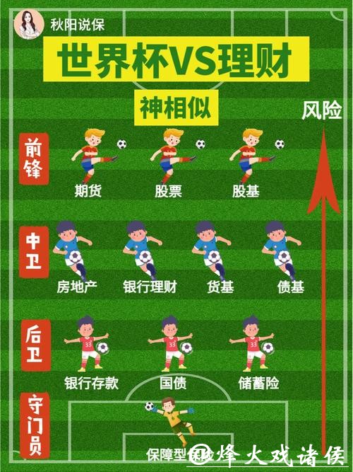 世界杯投注经济理财小诀窍