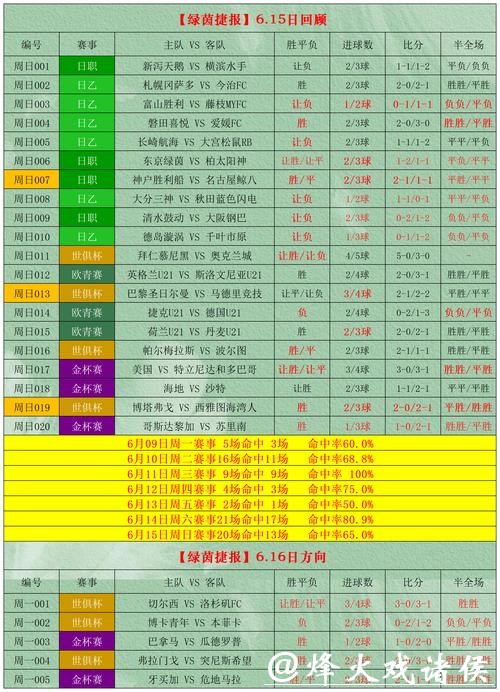 世界杯外围投注高手的实战建议解析 世界杯外围投注高手的实战建议解析